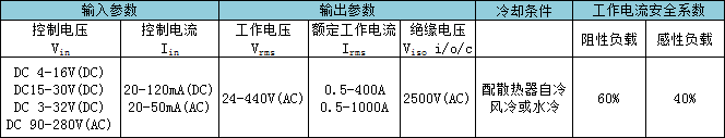SSR交流固態(tài)繼電器主要技術參數(shù)